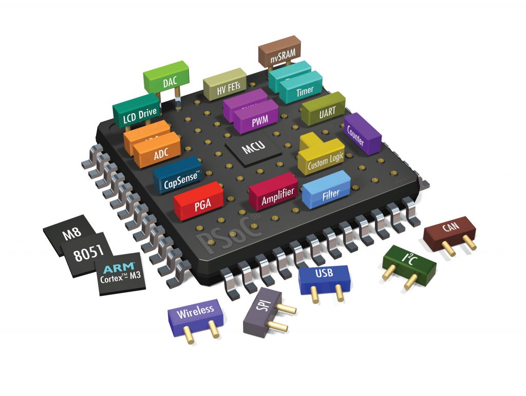 six weeks training in embedded systems  Six weeks training in Embedded Systems | The Core Systems six weeks training in embedded systems 1024x770
