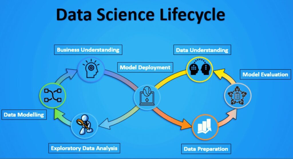 Six weeks training in data science  Six weeks training in data science | The Core Systems Six weeks training in data science 5 1024x556
