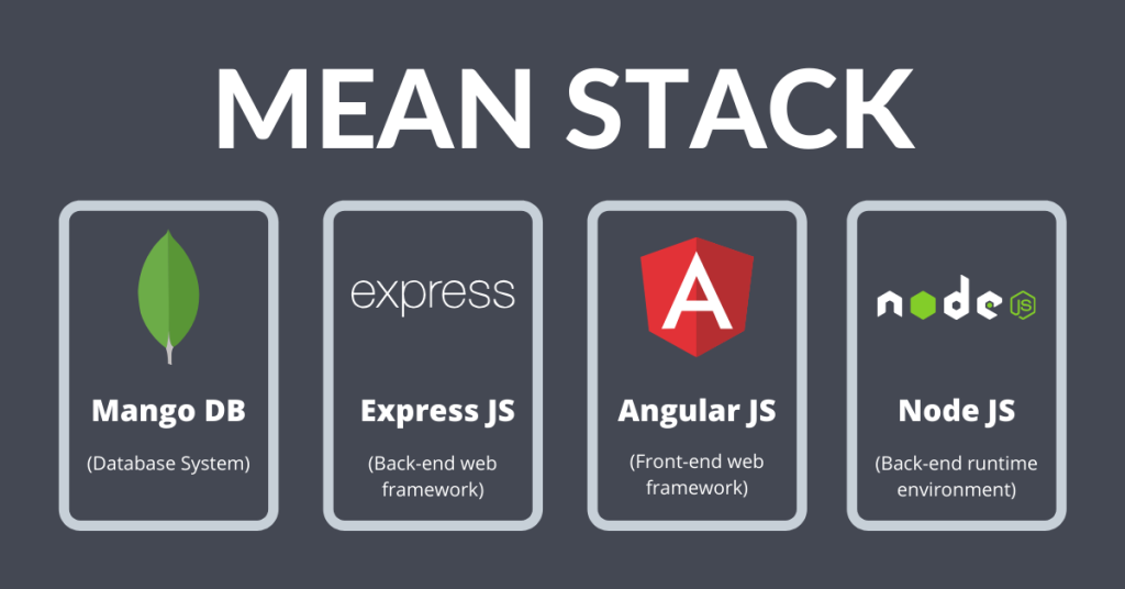 A Training on Full Stack Web Development in Amritsar a training on full stack web development in amritsar A training on full stack web development in Amritsar |The core Systems Mean stack 1 1024x536