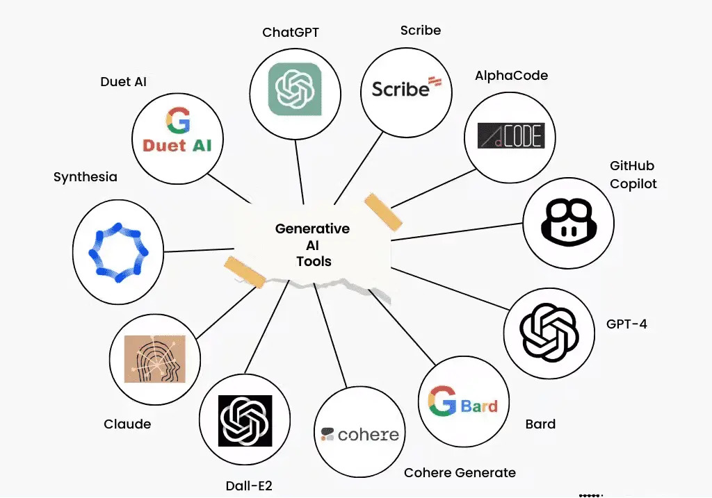 Understanding Generative AI in Simple Terms