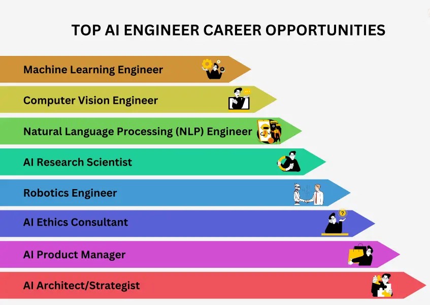Group of students receiving certification after completing Artificial Intelligence Course in Chandigarh