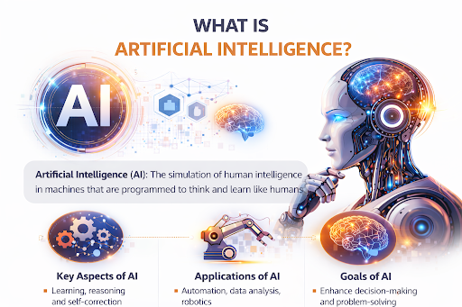 Instructor conducting practical AI training session at TheCoreSystems, Chandigarh