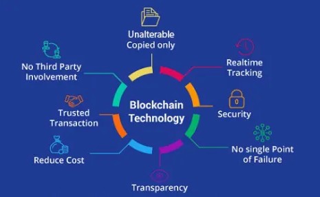 Smart Contract Training Chandigarh