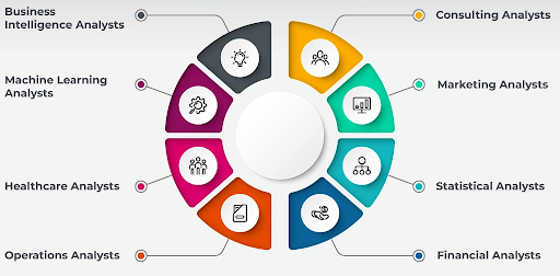 TheCoreSystems students presenting data dashboards using Power BI