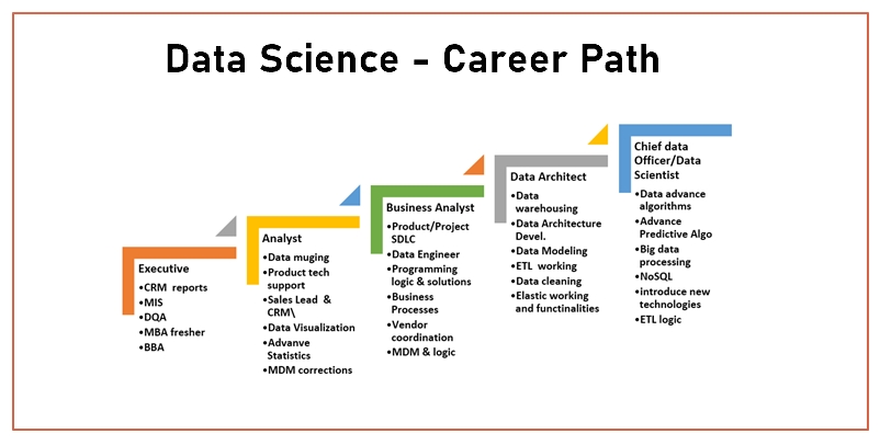 TheCoreSystems Data Science Institute Himachal Pradesh