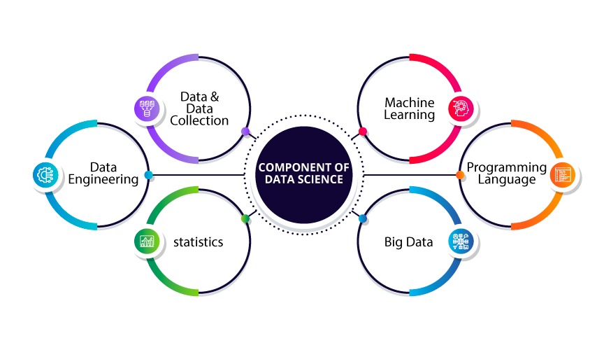 Placement drive for Data Science Course in Haryana